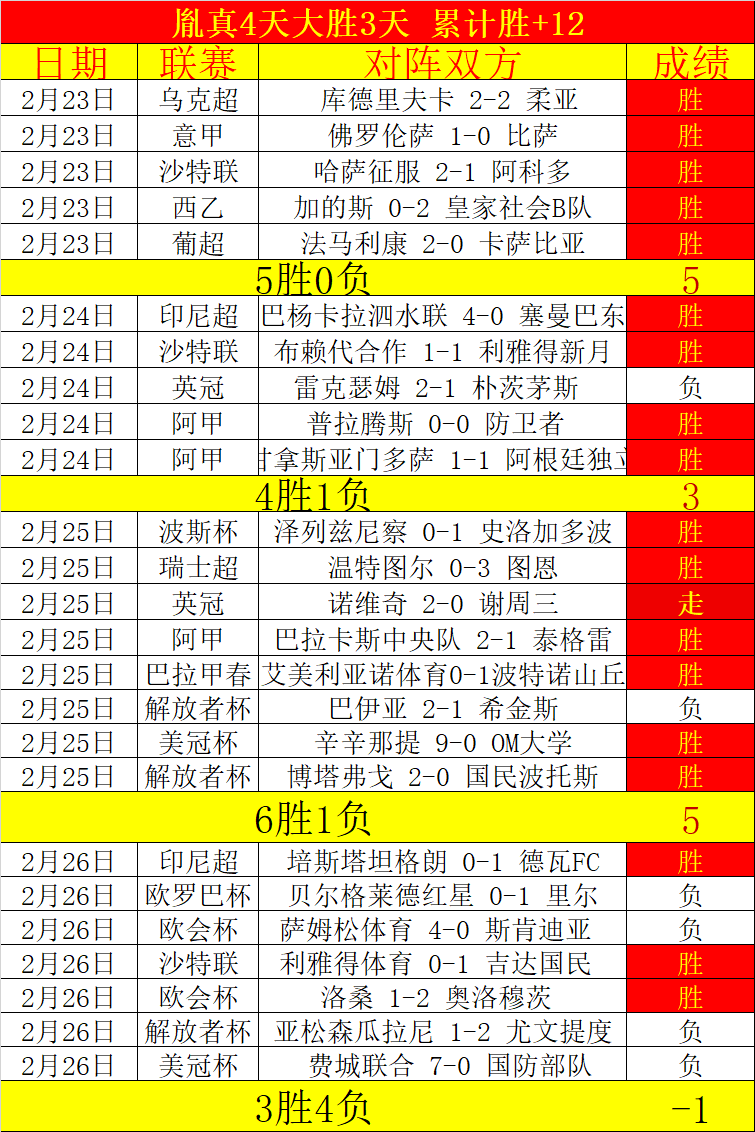 李霄鹏,全力拼搏终,败北,平博体育官网,APP下载,注册领彩金,官方网站,网站入口