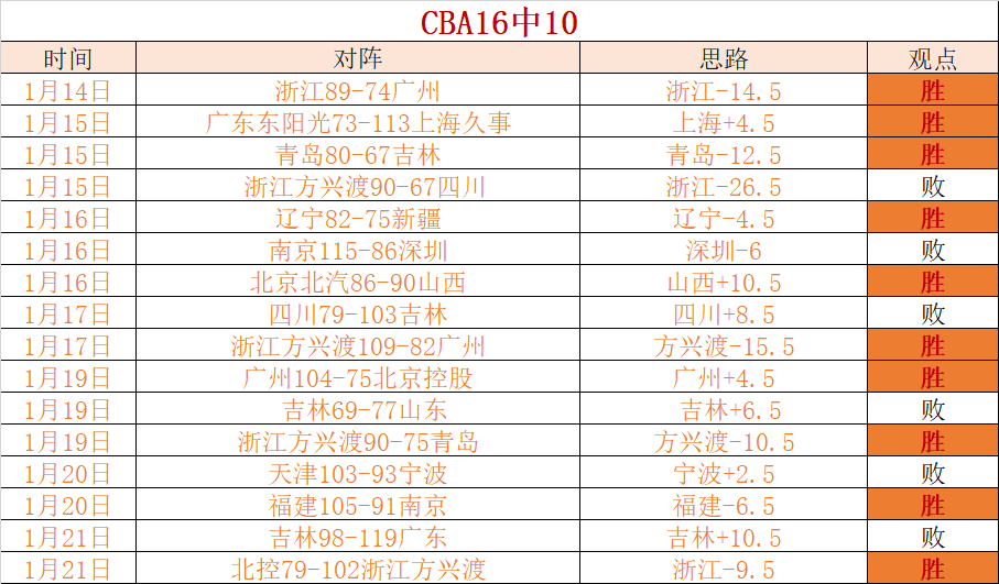 男乒世界杯,经典回眸,马琳,平博体育官网,APP下载,注册领彩金,官方网站,网站入口