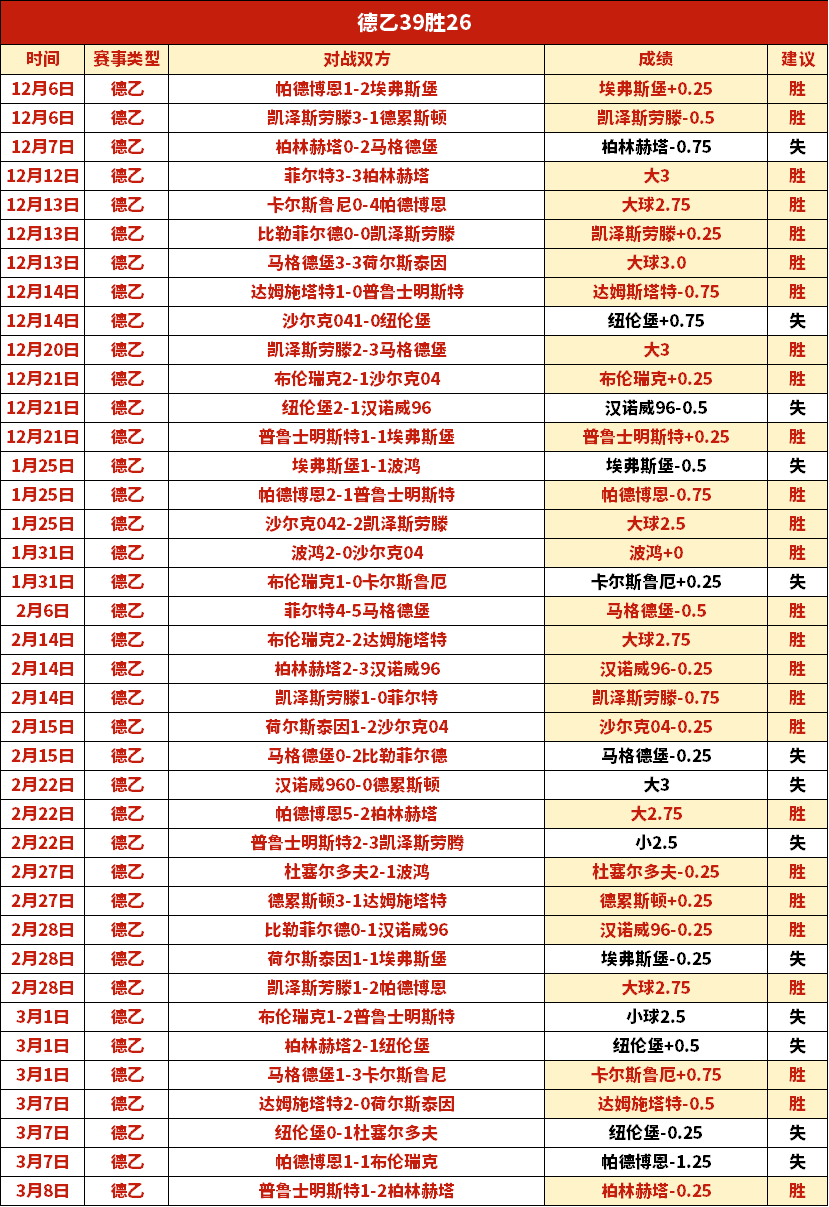 大乐透期号,鹈鹕猛龙对,专家预测哪,平博体育官网,APP下载,注册领彩金,官方网站,网站入口