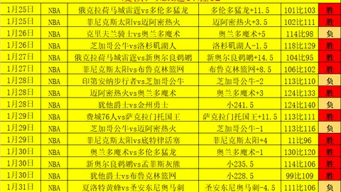 加纳0-2输给乌拉圭，阿拉斯凯特无力回天，双方均遭淘汰告别16强